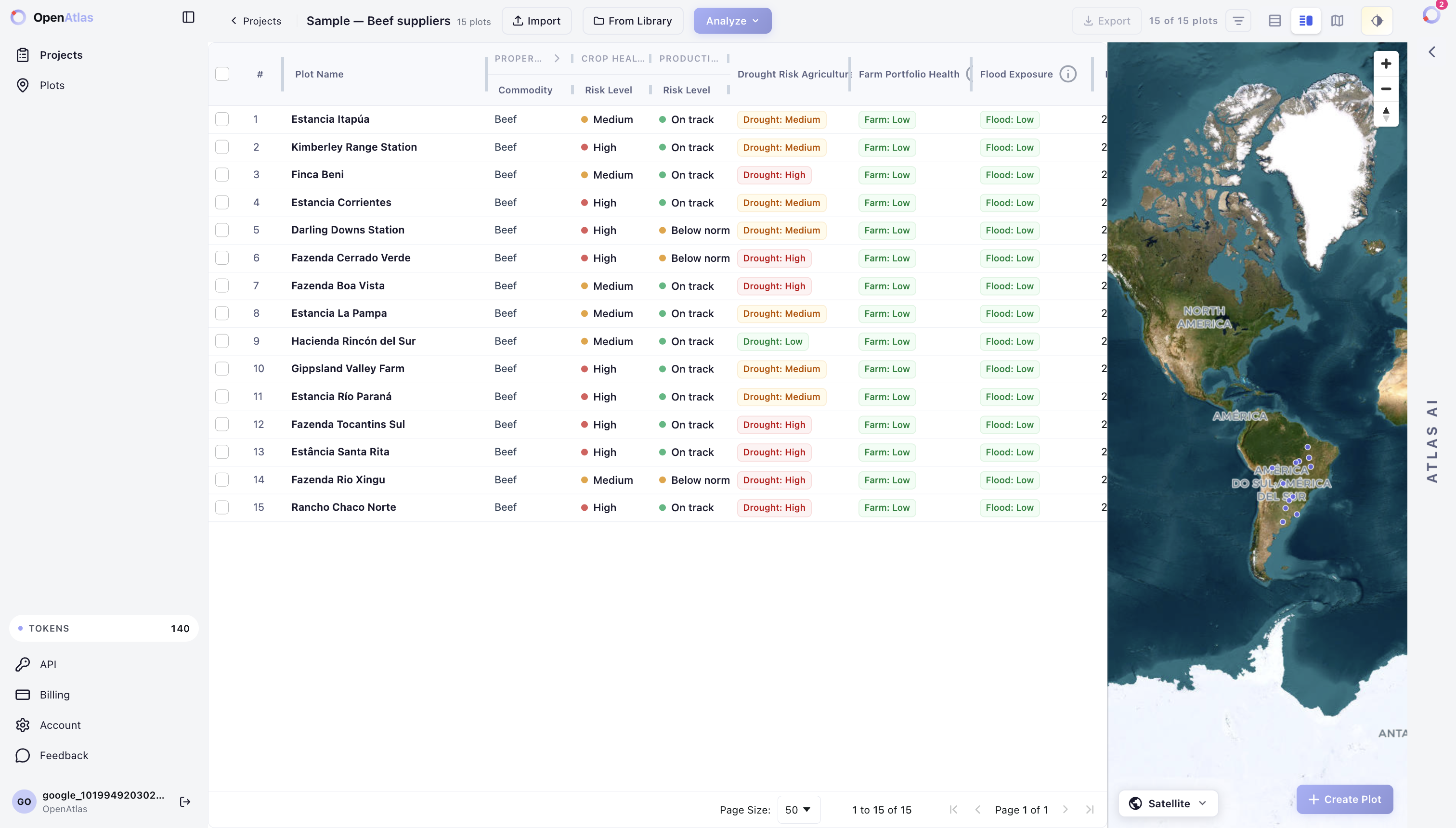 Analyzed plots with results in the project table and map